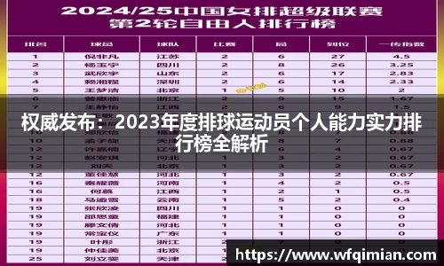 权威发布：2023年度排球运动员个人能力实力排行榜全解析